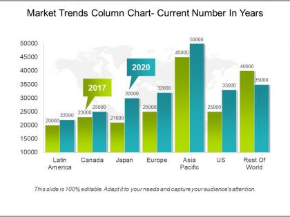 Market trends column chart current number in years powerpoint guide