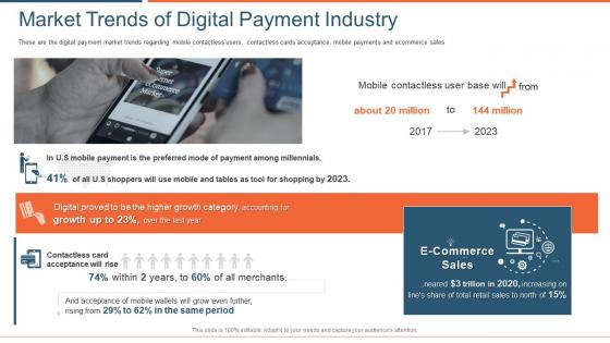 Market trends digital payment market entry report transformation payment solutions