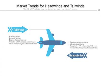 Market trends for headwinds and tailwinds