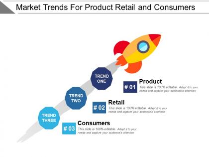 Market trends for product retail and consumers