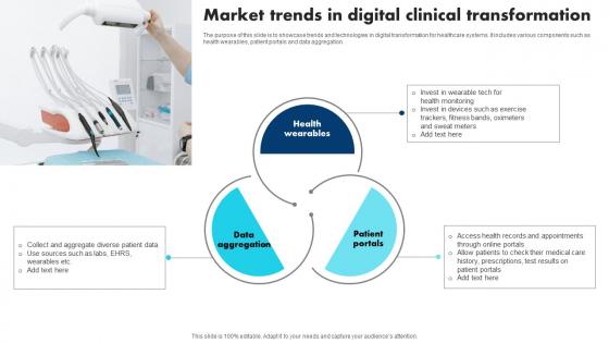 Market Trends In Digital Clinical Transformation
