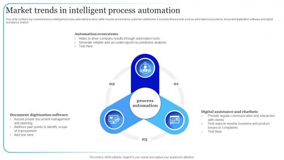 Market Trends In Intelligent Process Automation