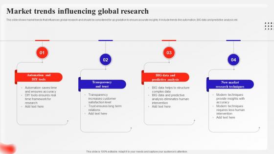 Market Trends Influencing Global Research