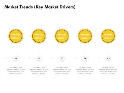 Market trends key market drivers ppt powerpoint presentation infographics outline