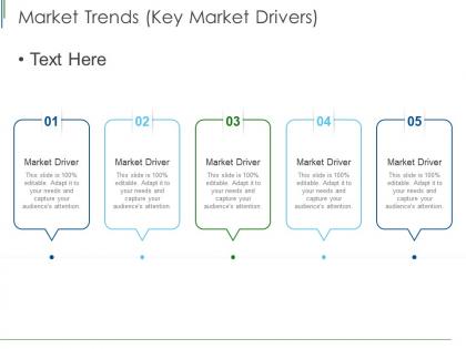 Market trends key market drivers ppt powerpoint presentation portfolio ideas