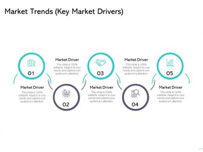 Market trends key market drivers ppt powerpoint presentation slides backgrounds