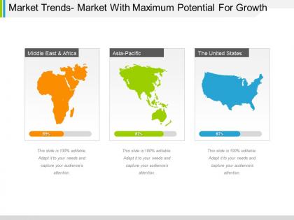 Market trends market with maximum potential for growth ppt inspiration