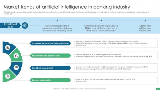 Market Trends Of Artificial Intelligence In Banking Industry Digital Transformation In Banking DT SS