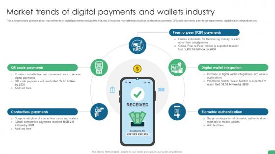 Market Trends Of Digital Payments And Wallets Industry Digital Transformation In Banking DT SS