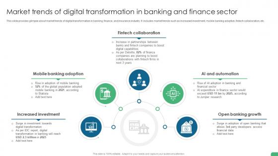 Market Trends Of Digital Transformation In Banking And Finance Digital Transformation In Banking DT SS