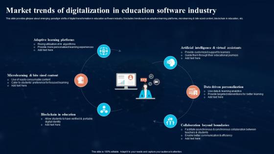 Market Trends Of Digitalization In Digital Transformation In Education DT SS