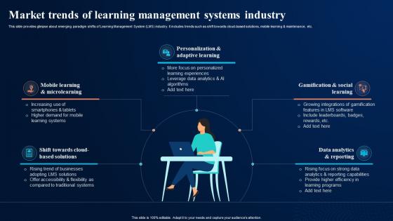 Market Trends Of Learning Management Digital Transformation In Education DT SS