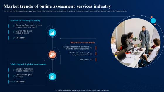 Market Trends Of Online Assessment Services Digital Transformation In Education DT SS