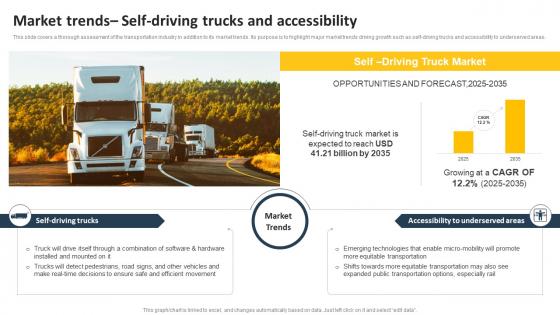 Market Trends Self Driving Trucks And Accessibility Transportation Business Plan BP SS