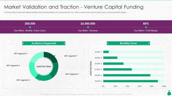Market Validation And Traction Venture Capital Funding Pitch Deck For Venture Capital Funding