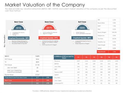 Market valuation of the company investment pitch presentations raise ppt icon summary