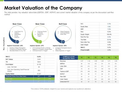 Market valuation of the company pitch deck raise funding post ipo market ppt format ideas