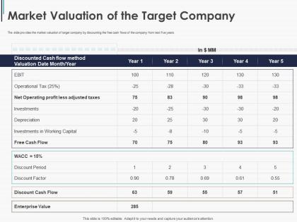 Market valuation of the target company pitchbook ppt icons