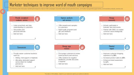 Marketer Techniques To Improve Word Of Mouth Campaigns Using Viral Networking