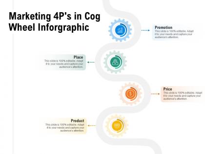 Marketing 4ps in cog wheel inforgraphic