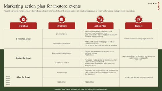 Marketing Action Plan For In Store Events Implementation Of Shopper Marketing