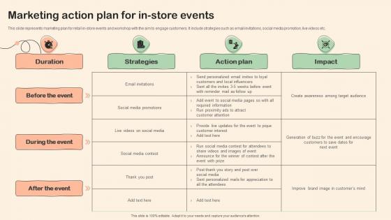 Marketing Action Plan For In Store Events Shopper Marketing Plan To Improve