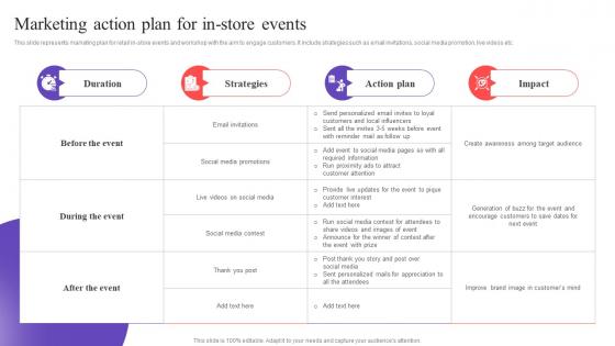 Marketing Action Plan For In Store Executing In Store Promotional Strategies MKT SS V