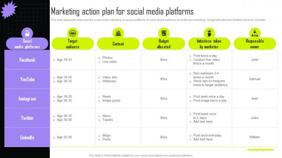 Marketing Action Plan For Social Media Implementing Retail Promotional Strategies For Effective MKT SS V