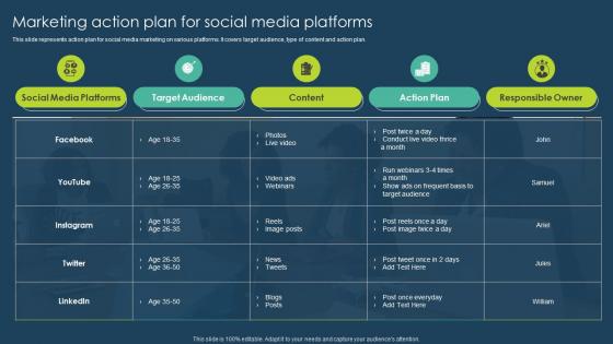 Marketing Action Plan For Social Media Platforms Execution Of Online Advertising Tactics