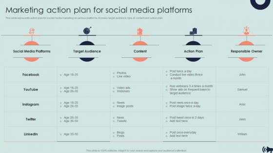 Marketing Action Plan For Social Media Platforms Guide For Digital Marketing