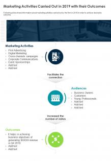 Marketing activities carried out in 2019 with their outcomes presentation report infographic ppt pdf document