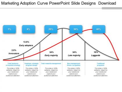 Marketing adoption curve powerpoint slide designs download
