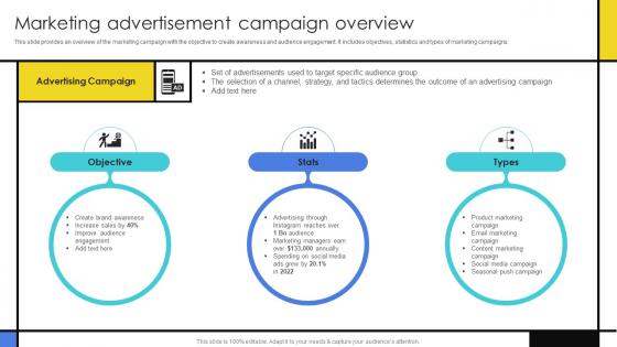 Marketing Advertisement Campaign Overview Guide Develop Advertising Campaign