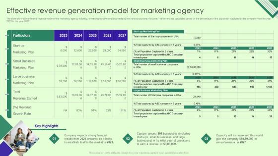 Marketing Agency Business Plan Effective Revenue Generation Model For Marketing Agency BP SS