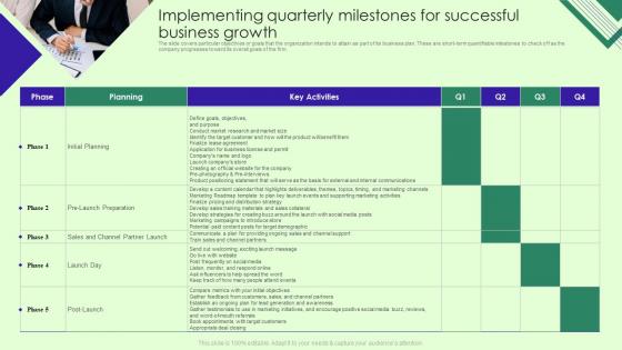 Marketing Agency Business Plan Implementing Quarterly Milestones For Successful Business BP SS