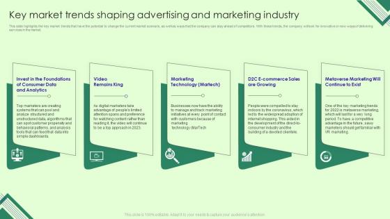 Marketing Agency Business Plan Key Market Trends Shaping Advertising And Marketing Industry BP SS