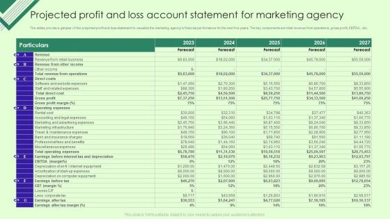 Marketing Agency Business Plan Projected Profit And Loss Account Statement For Marketing BP SS