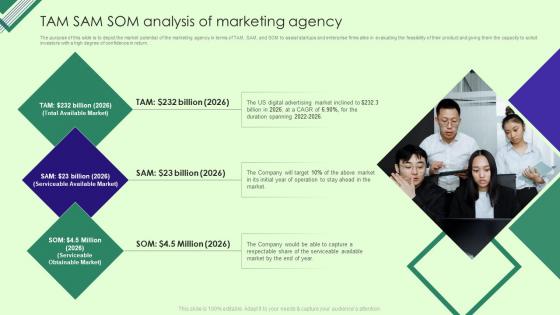 Marketing Agency Business Plan TAM SAM SOM Analysis Of Marketing Agency BP SS