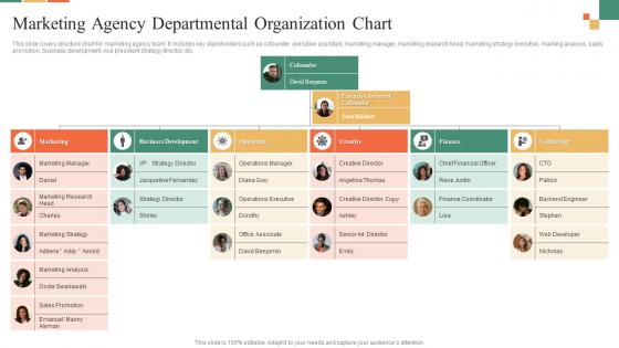 Marketing Agency Departmental Organization Chart