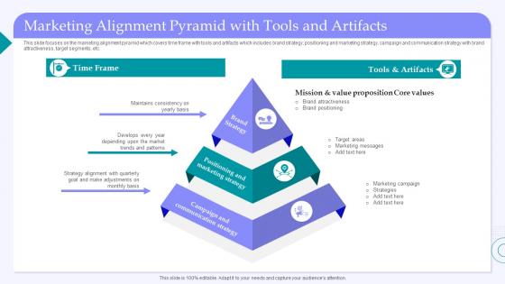 Marketing Alignment Pyramid With Tools And Artifacts