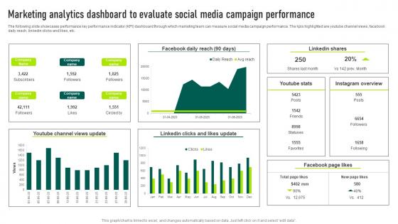 Marketing Analytics Dashboard To Evaluate Social Media Marketing Your Startup Best Strategy SS V