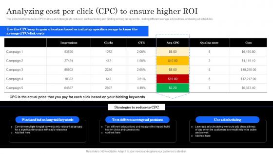 Marketing Analytics Effectiveness Analyzing Cost Per Click CPC To Ensure Higher ROI