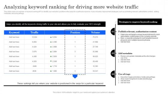 Marketing Analytics Effectiveness Analyzing Keyword Ranking For Driving More Website Traffic