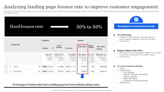 Marketing Analytics Effectiveness Analyzing Landing Page Bounce Rate To Improve Customer