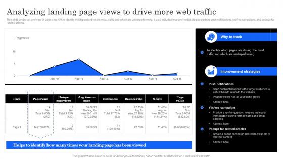 Marketing Analytics Effectiveness Analyzing Landing Page Views To Drive More Web Traffic
