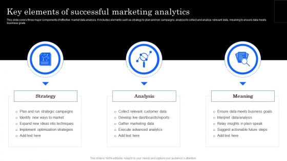 Marketing Analytics Effectiveness Key Elements Of Successful Marketing Analytics