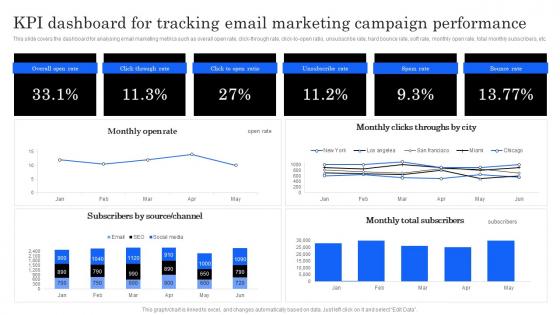 Marketing Analytics Effectiveness KPI Dashboard For Tracking Email Marketing Campaign Performance