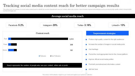 Marketing Analytics Effectiveness Tracking Social Media Content Reach For Better Campaign Results