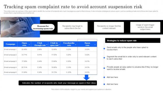 Marketing Analytics Effectiveness Tracking Spam Complaint Rate To Avoid Account Suspension Risk