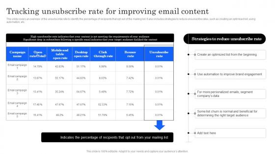 Marketing Analytics Effectiveness Tracking Unsubscribe Rate For Improving Email Content